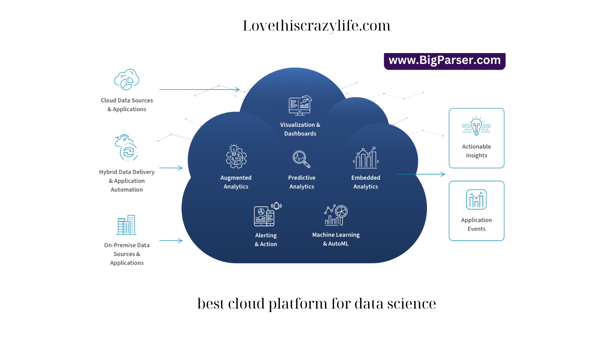 Best Cloud Platform for Data Science: Unlocking Analytical Potential